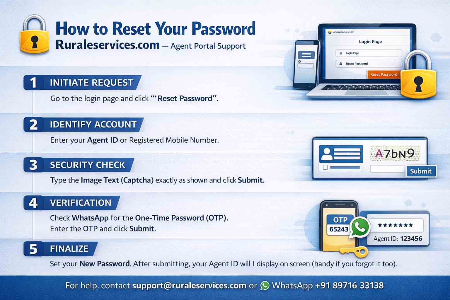 Password Reset